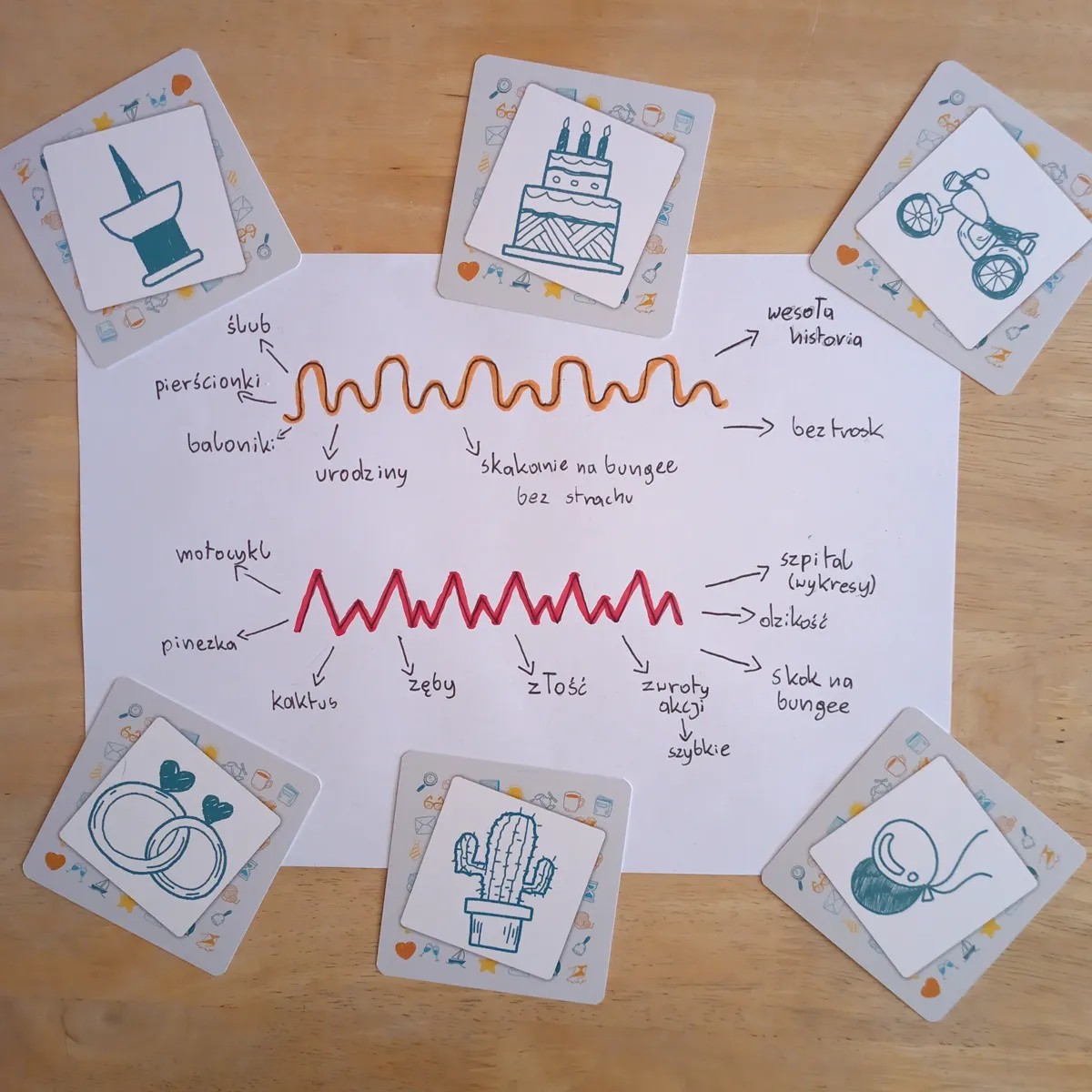 Kreatywne pisanie - linie i emocje